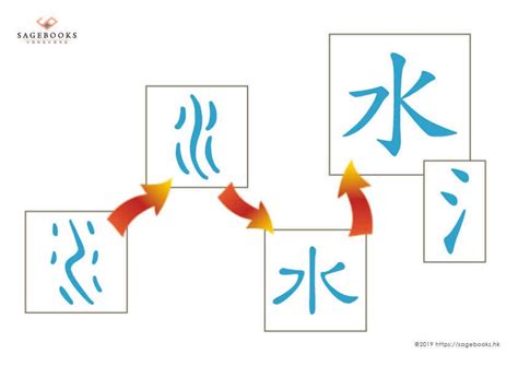 涵幾畫|部首索引 [4畫/水部+8畫/涵]